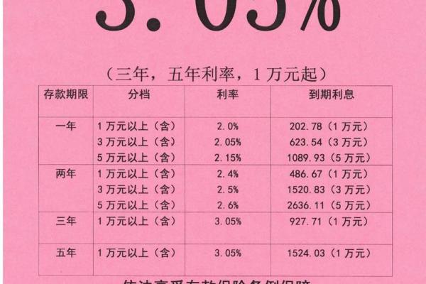 定期存款策略：如何选择最高利率实现资产增值