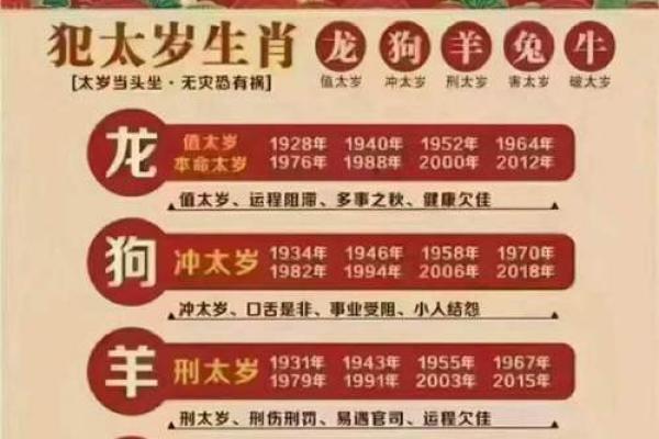 “深入了解：什么叫犯太岁及其影响”